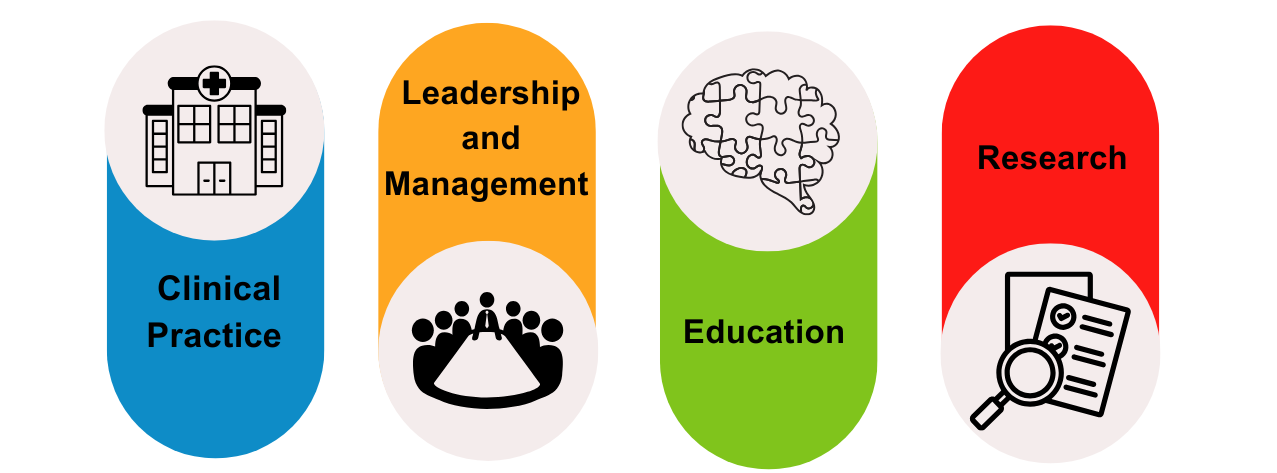 ACP 4 Pillars.png (95 KB)